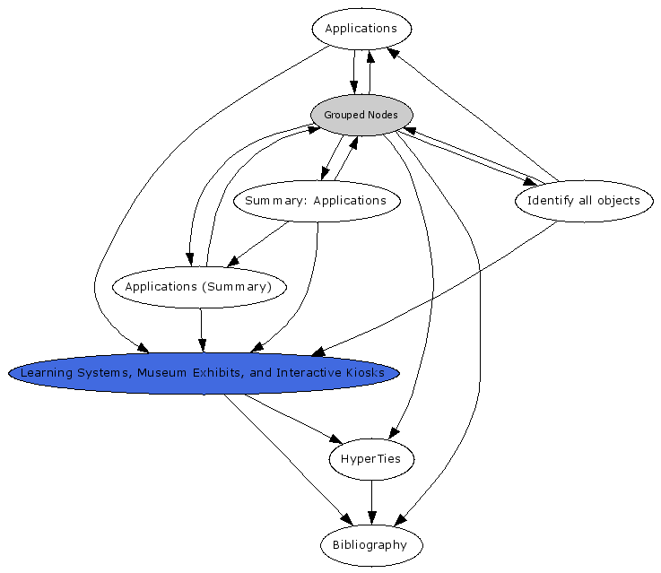 Navigational Map