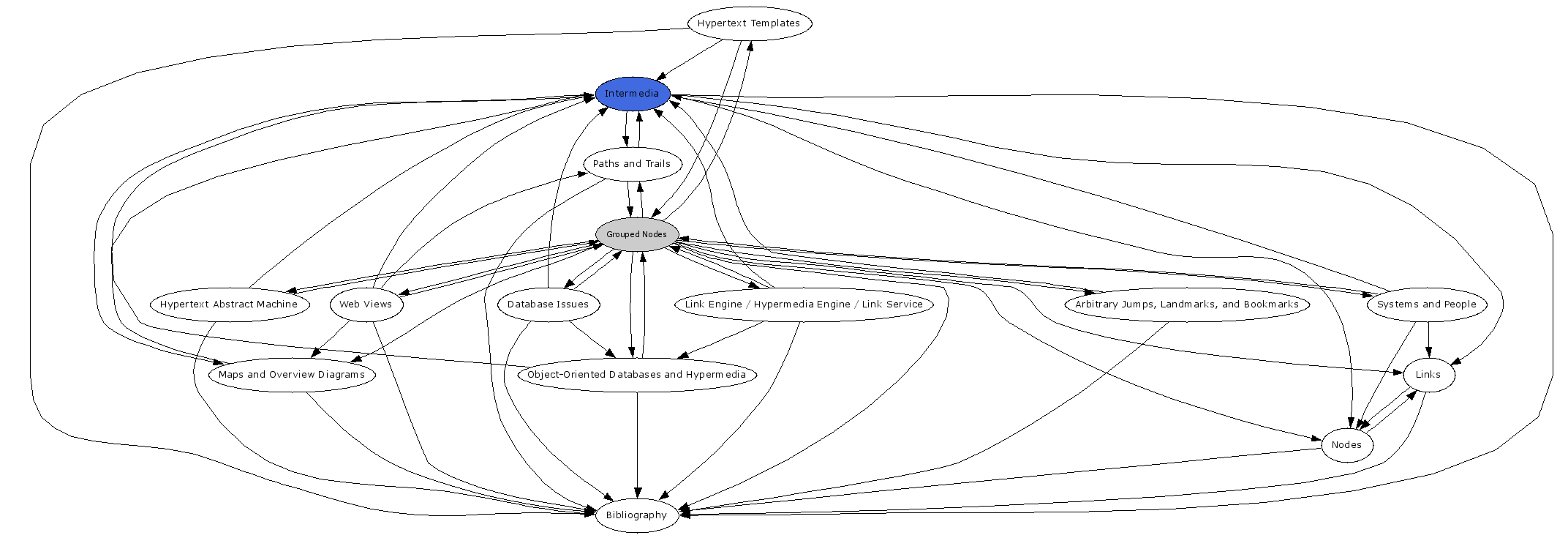 Navigational Map