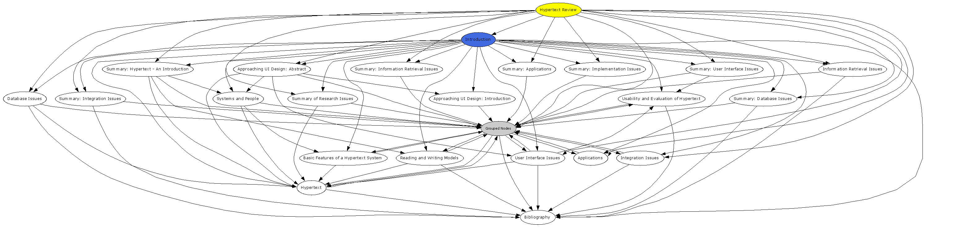 Navigational Map