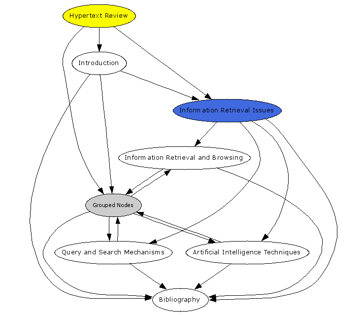 Navigational Map