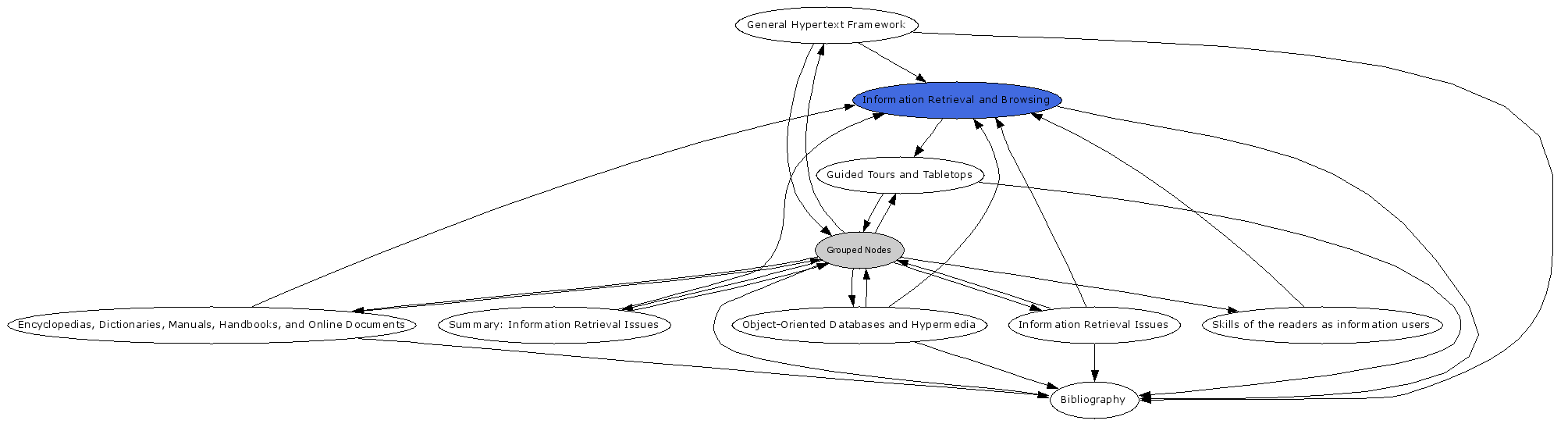 Navigational Map