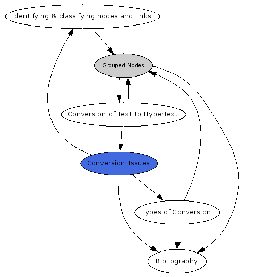 Navigational Map