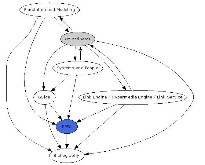 Navigational Map