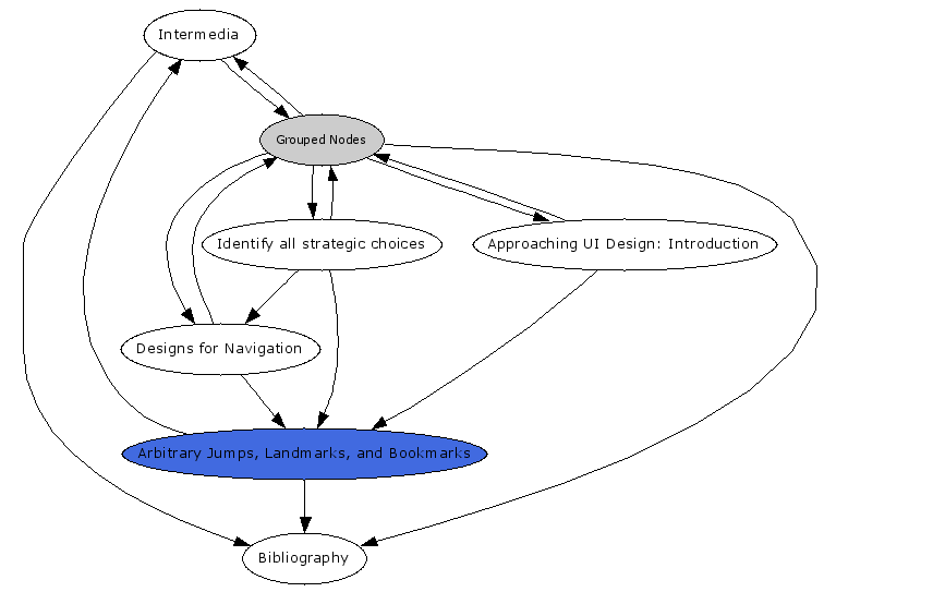 Navigational Map