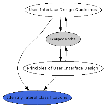 Navigational Map