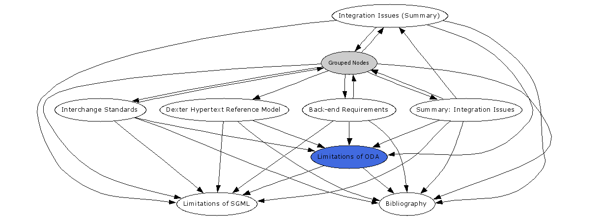 Navigational Map