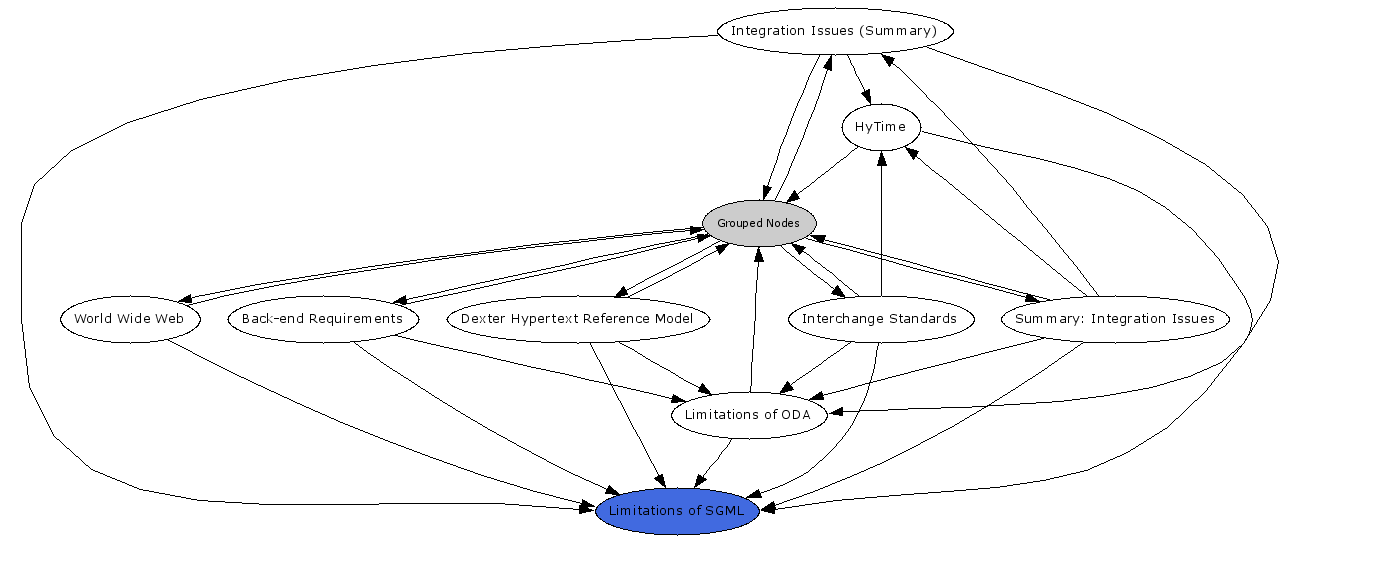 Navigational Map