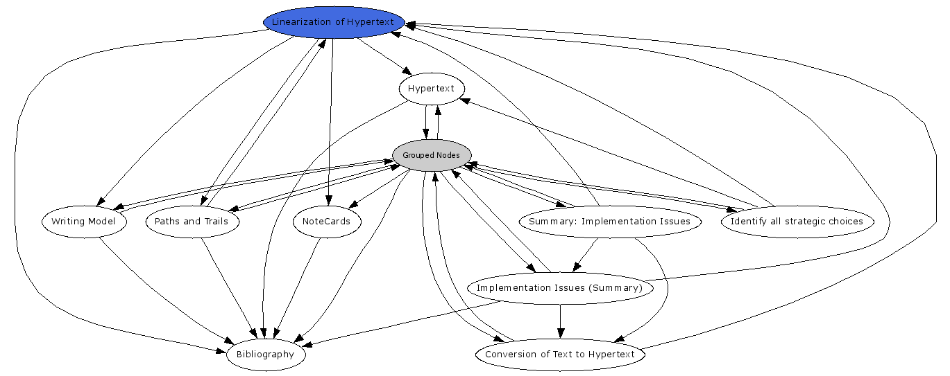 Navigational Map