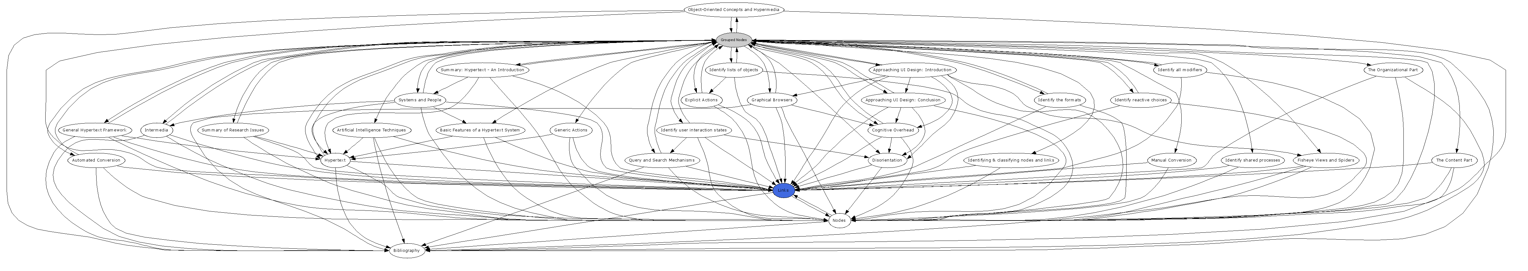 Navigational Map