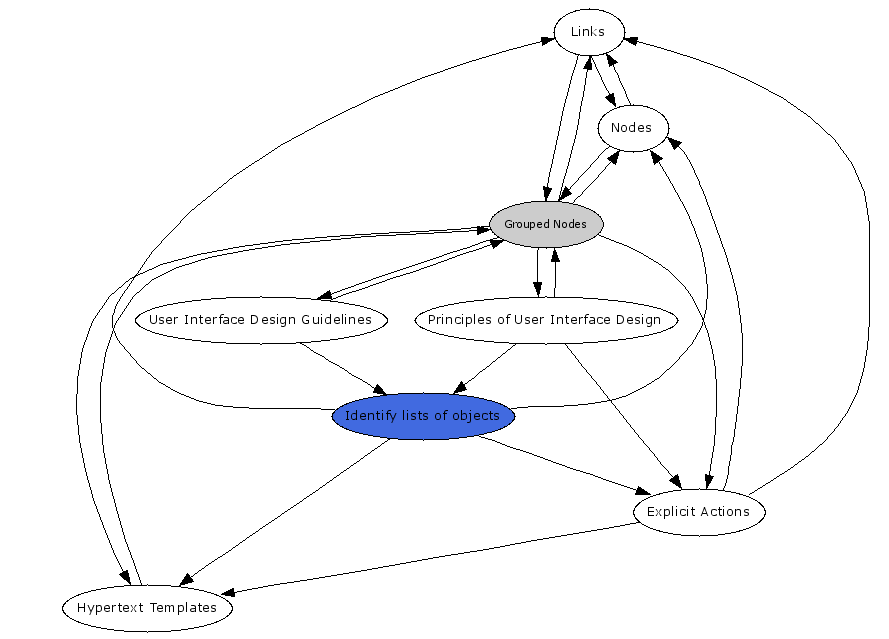 Navigational Map