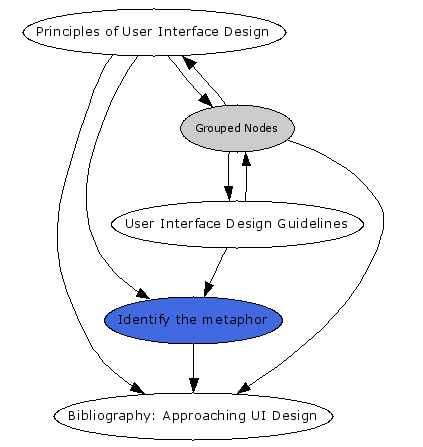 Navigational Map