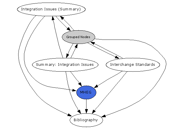 Navigational Map