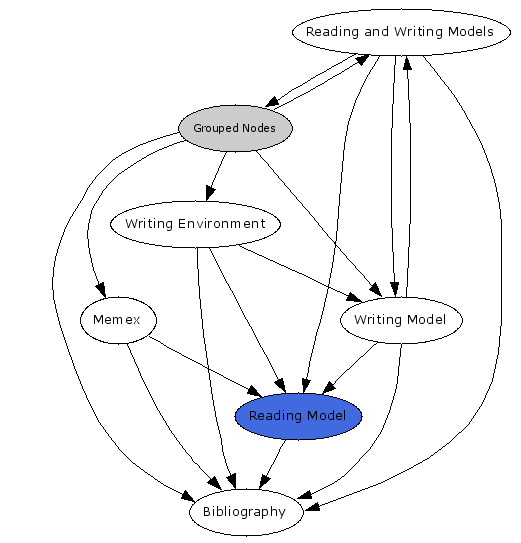 Navigational Map