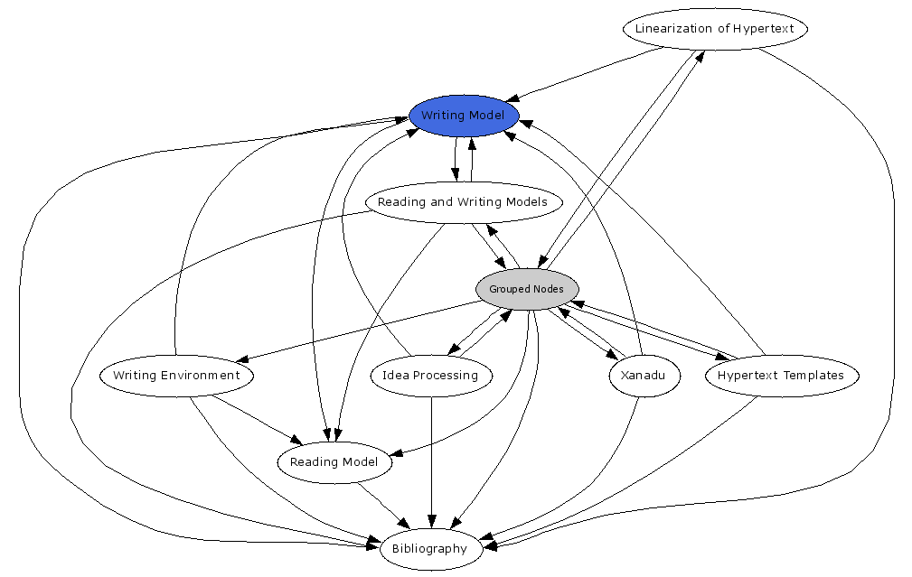 Navigational Map