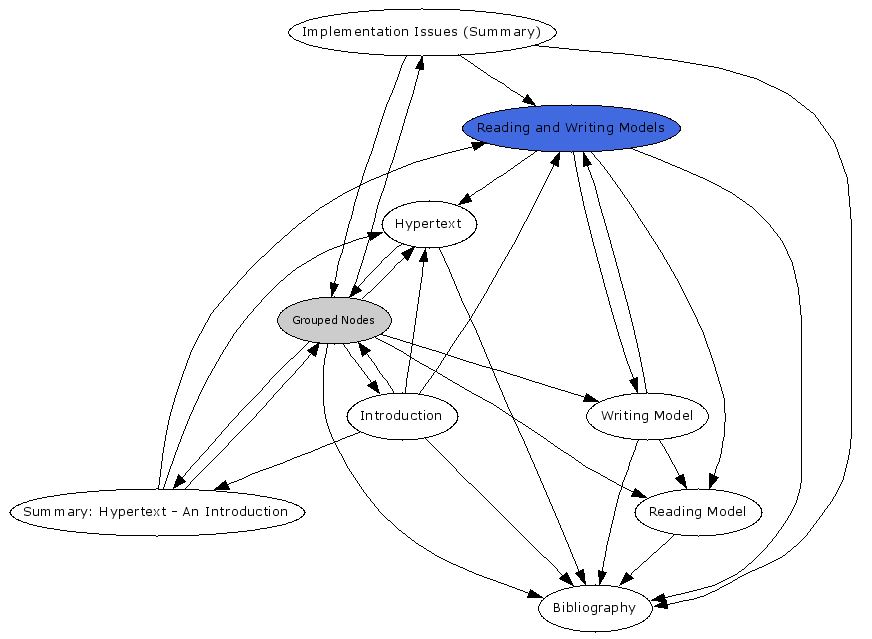 Navigational Map