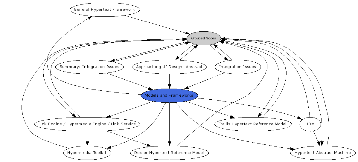 Navigational Map