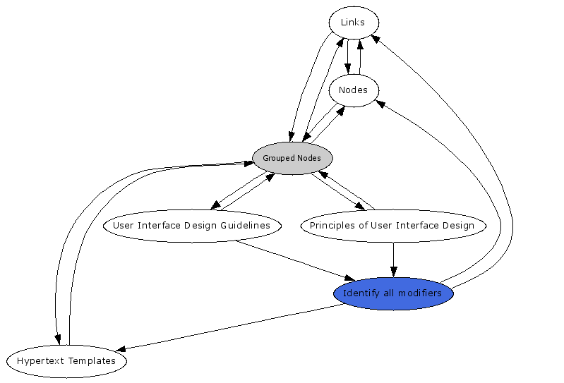 Navigational Map