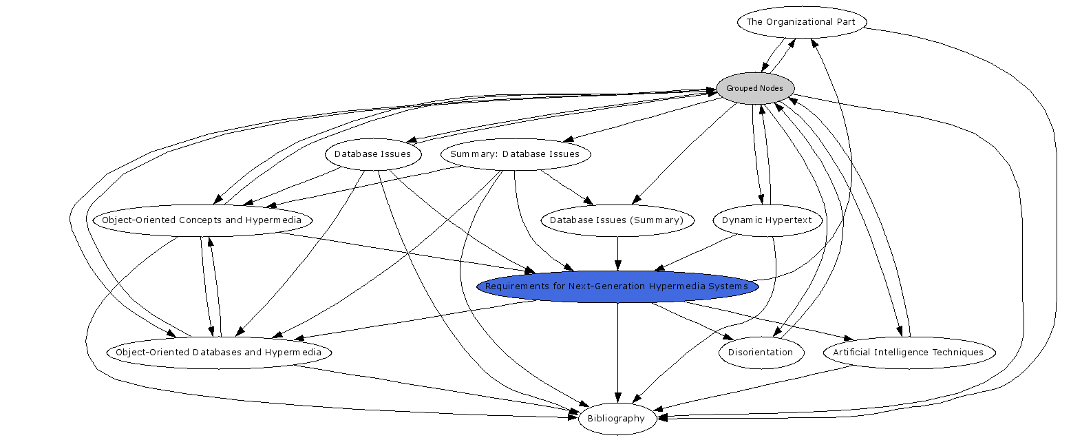 Navigational Map