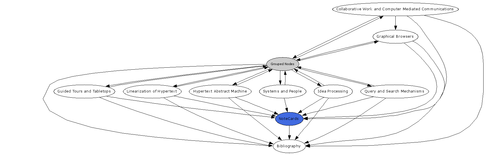 Navigational Map