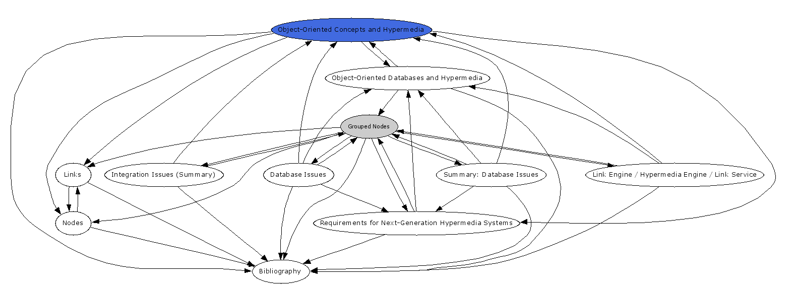 Navigational Map