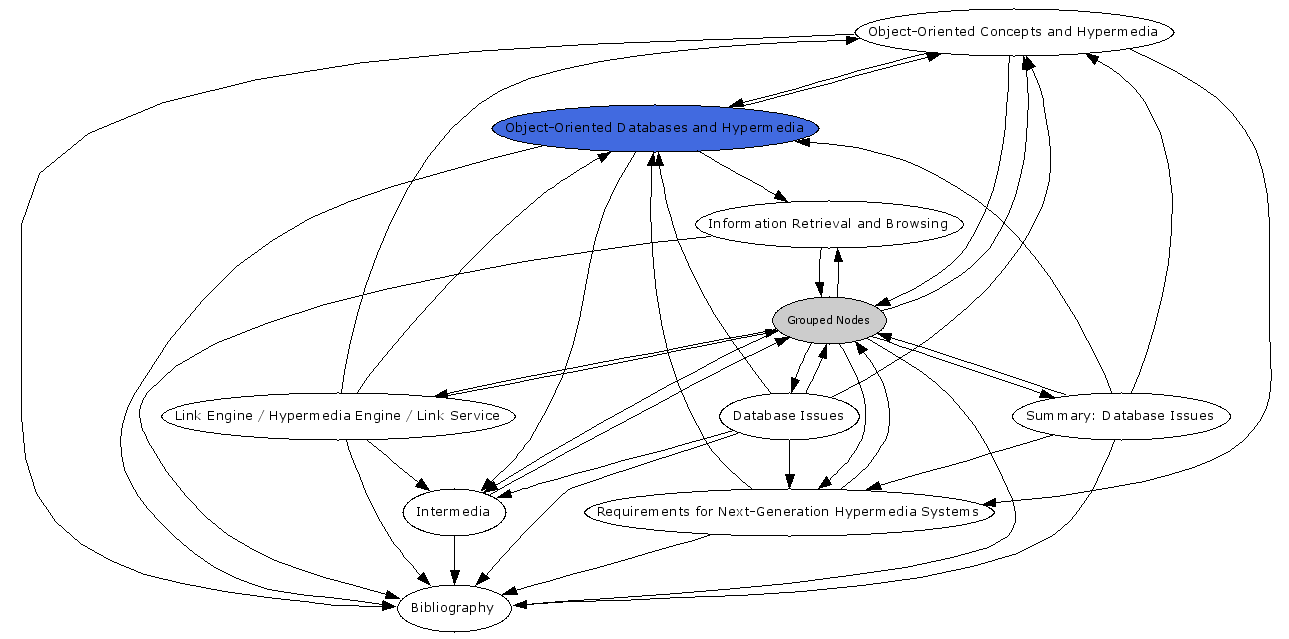 Navigational Map