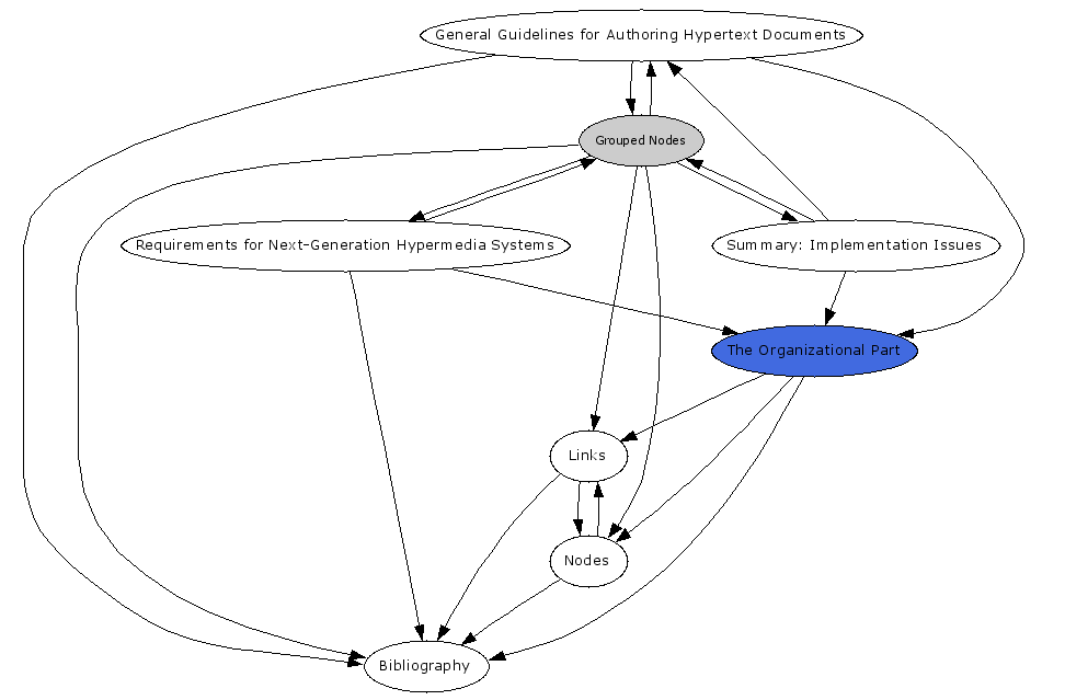 Navigational Map