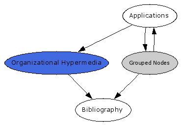 Navigational Map