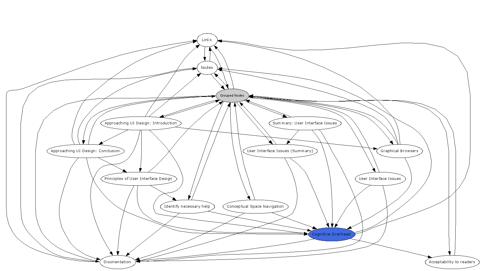 Navigational Map