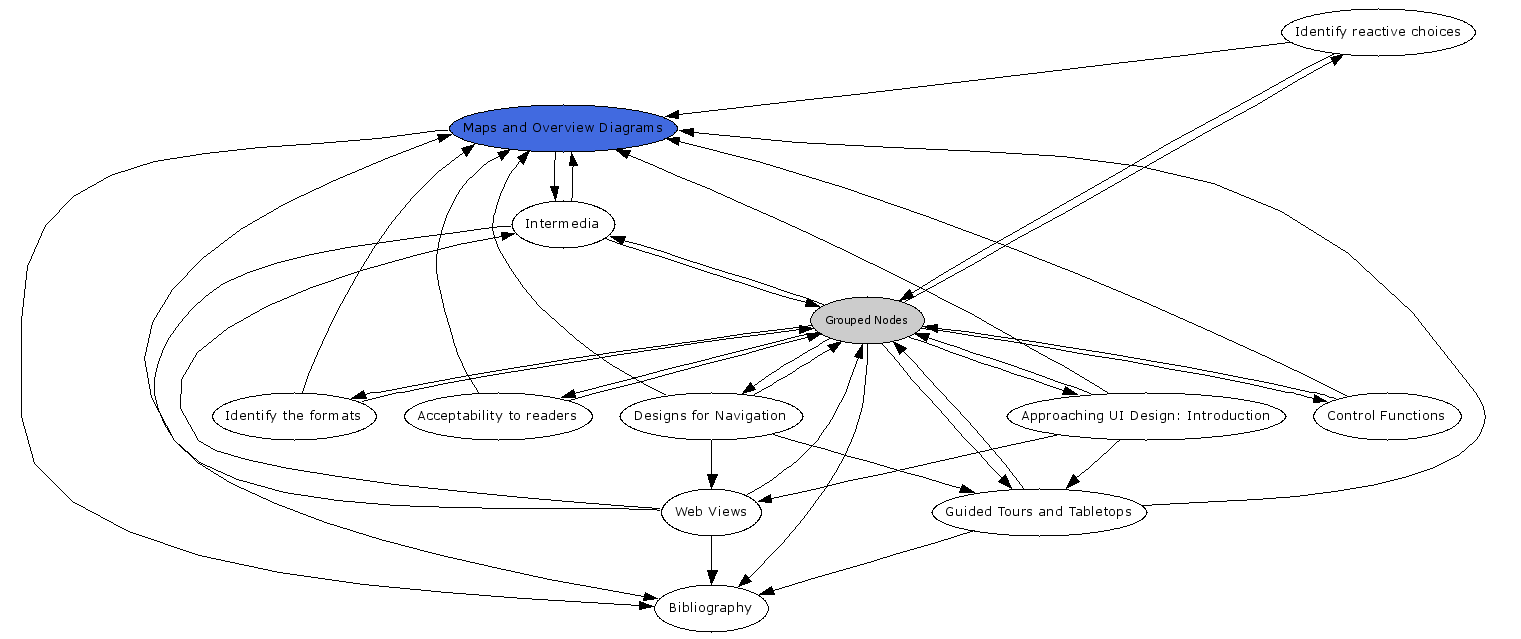 Navigational Map