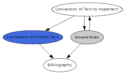 Navigational Map