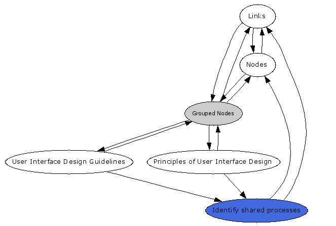 Navigational Map