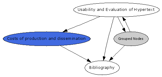 Navigational Map