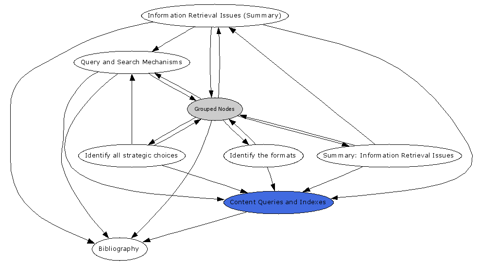 Navigational Map