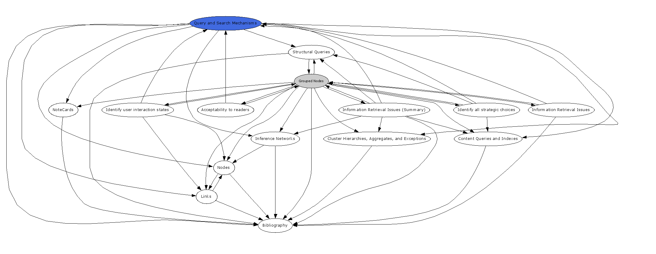 Navigational Map