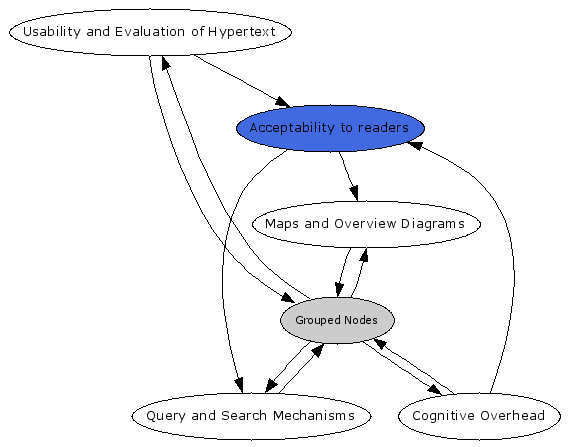 Navigational Map