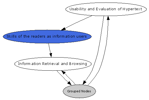 Navigational Map