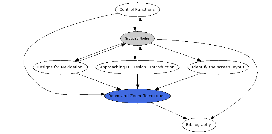 Navigational Map