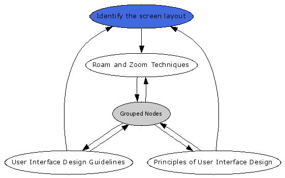 Navigational Map