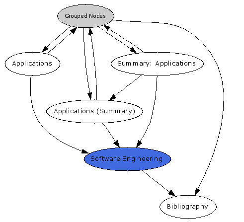 Navigational Map