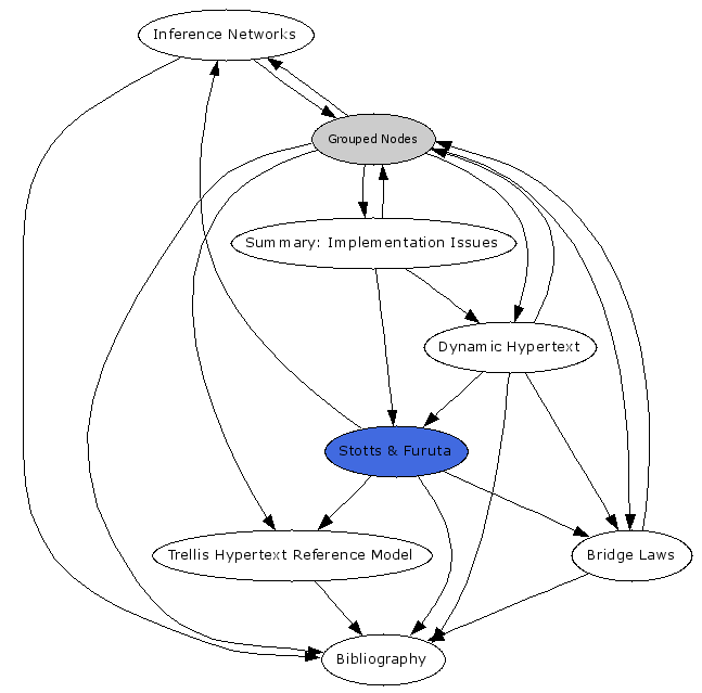 Navigational Map