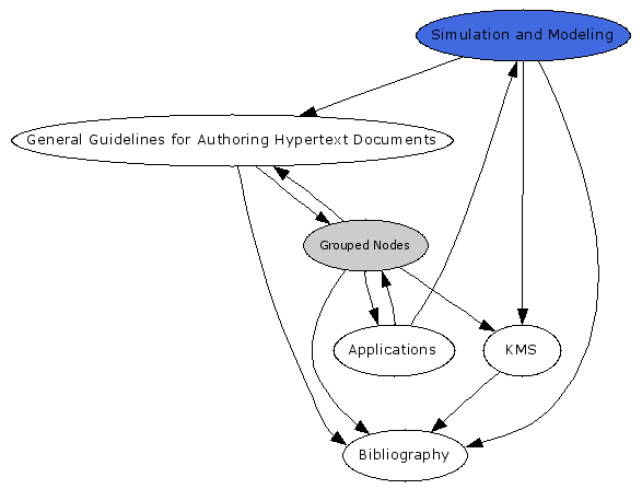 Navigational Map