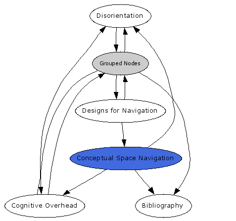 Navigational Map