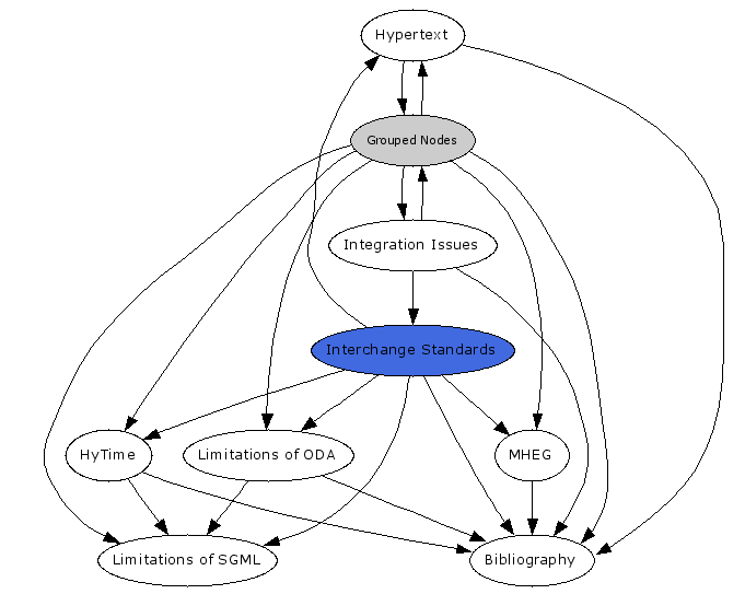 Navigational Map