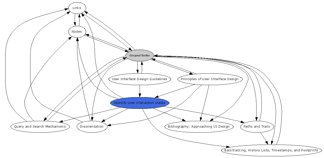 Navigational Map