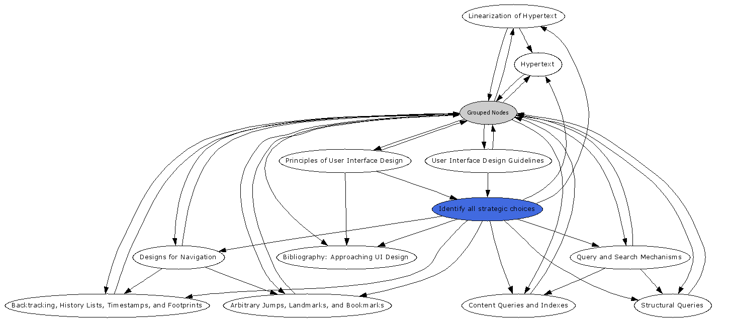 Navigational Map