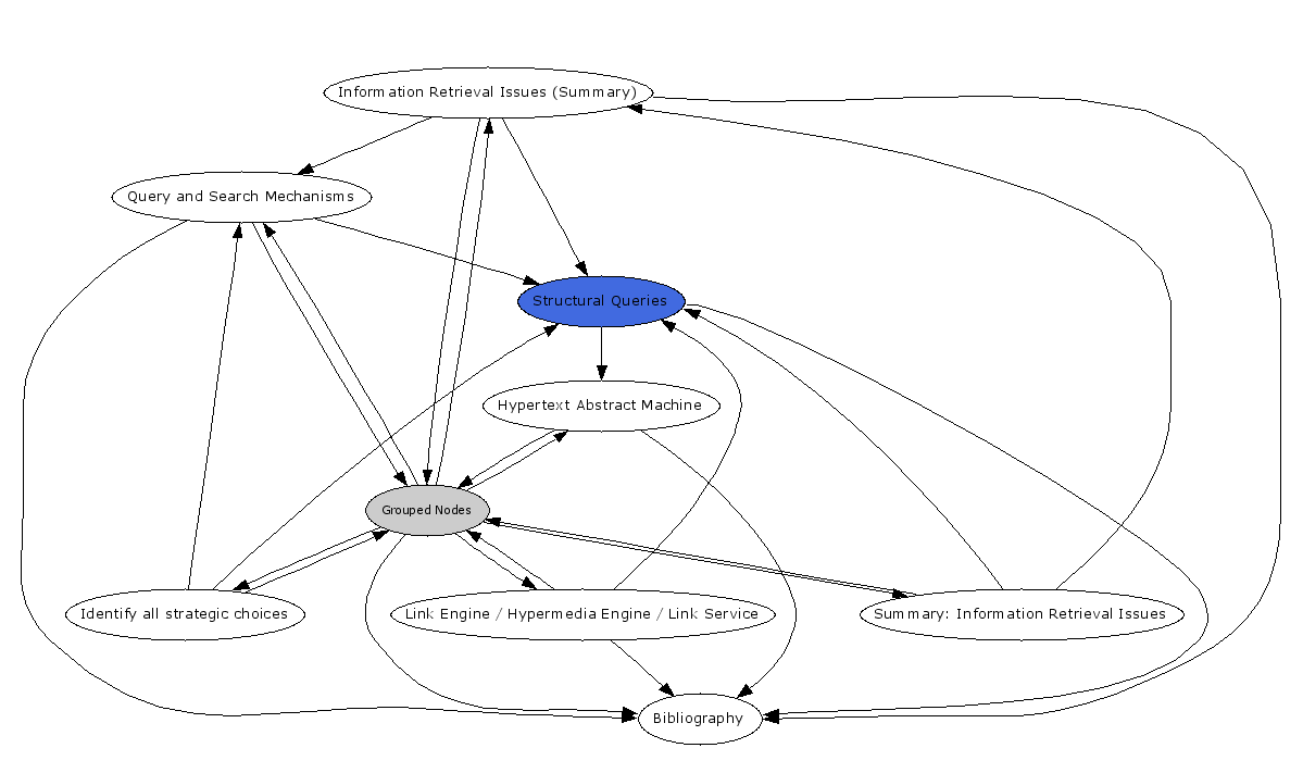 Navigational Map