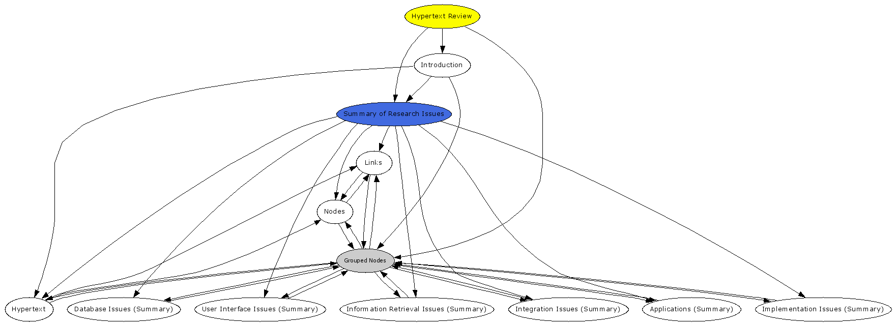 Navigational Map