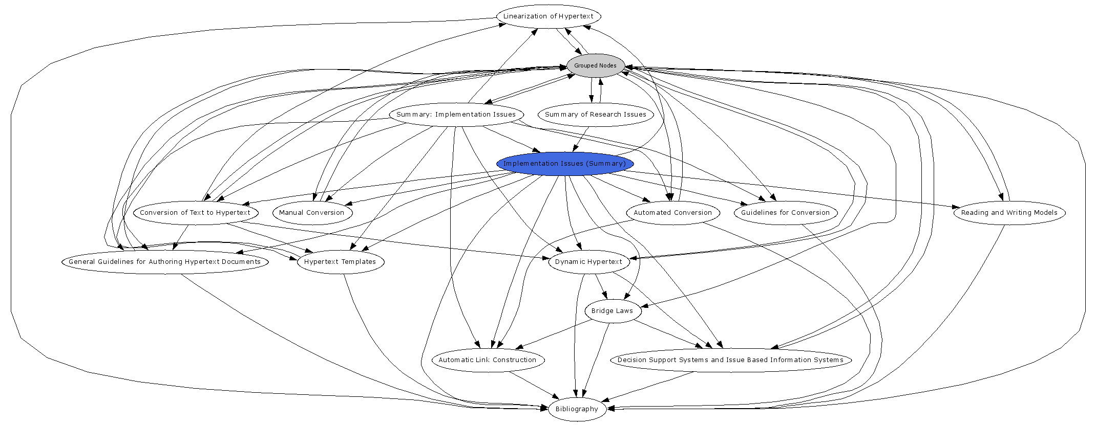 Navigational Map