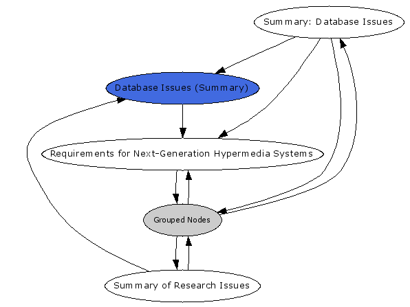 Navigational Map