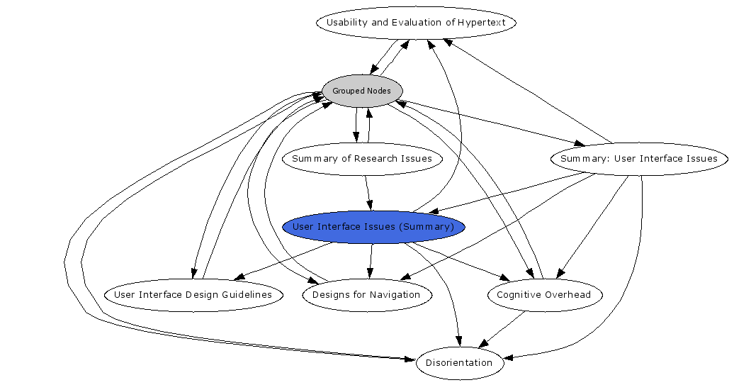 Navigational Map